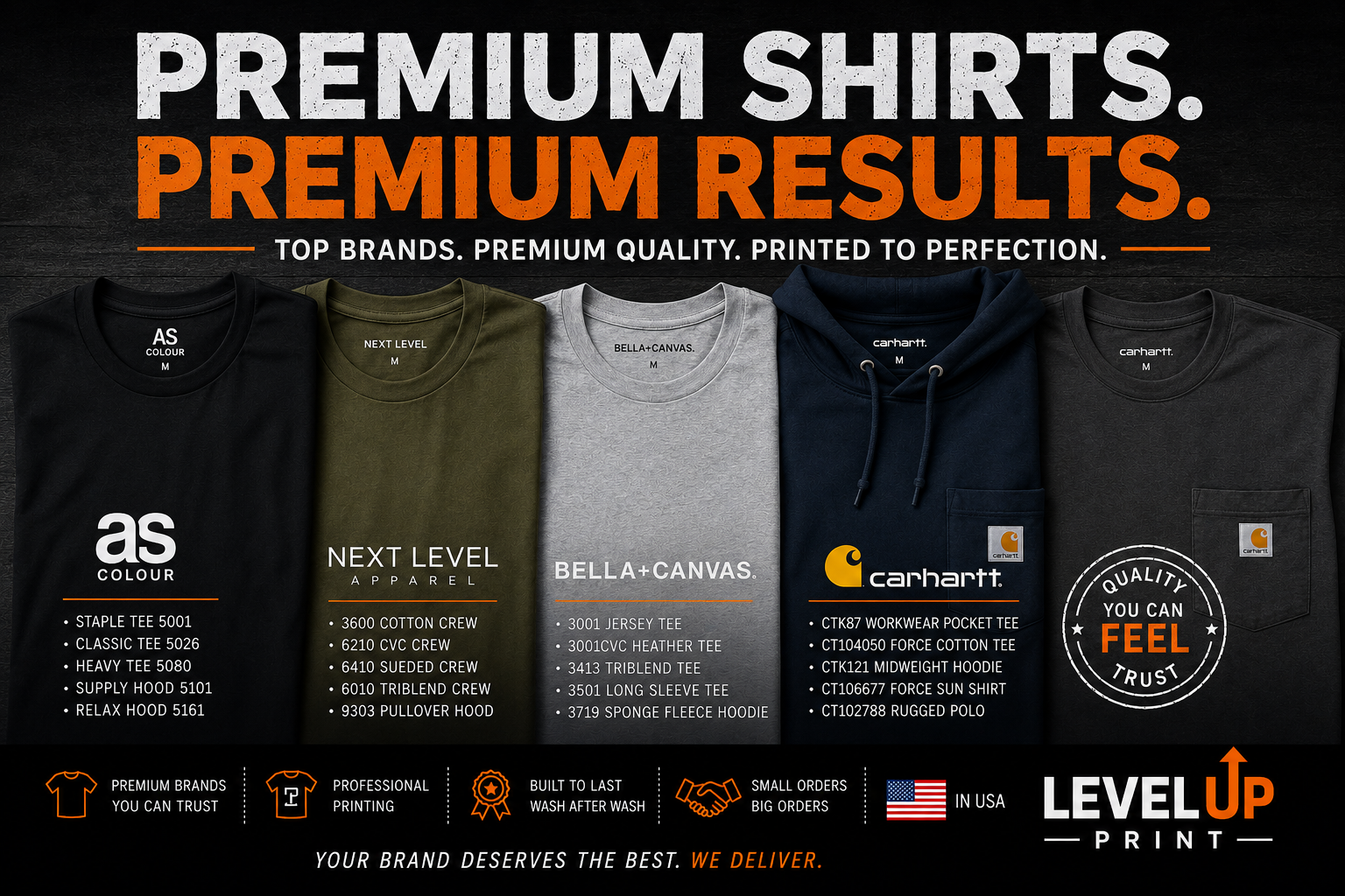 Premium custom apparel comparison graphic featuring AS Colour, Next Level Apparel, Bella+Canvas, and Carhartt shirts and hoodies alongside the headline "Premium Shirts. Premium Results." with Level Up Print branding and key benefits including professional printing, durability, and USA production.